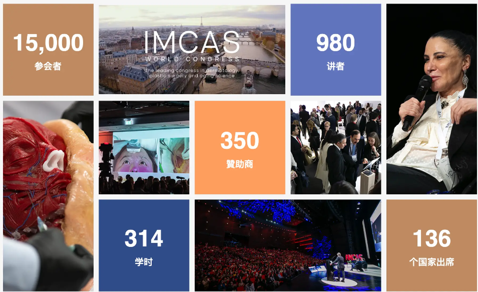 2024第25届英卡思国际医美大会（IMCAS）巴黎召开，引领行业发展风向