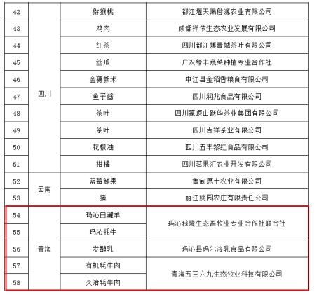 青海省果洛3家企业多款产品获首批农产品追溯优品